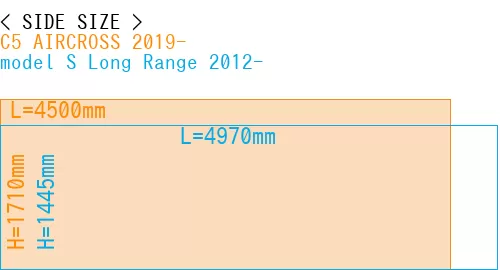 #C5 AIRCROSS 2019- + model S Long Range 2012-